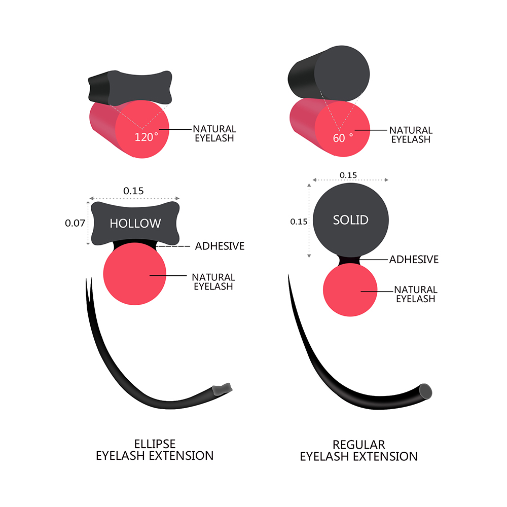 Quewel Ekstensi Bulu Mata Data - Eyelash Extension Human Hair ulasan dan harga